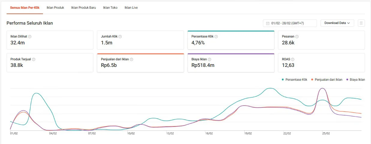 Marketplace performance chart