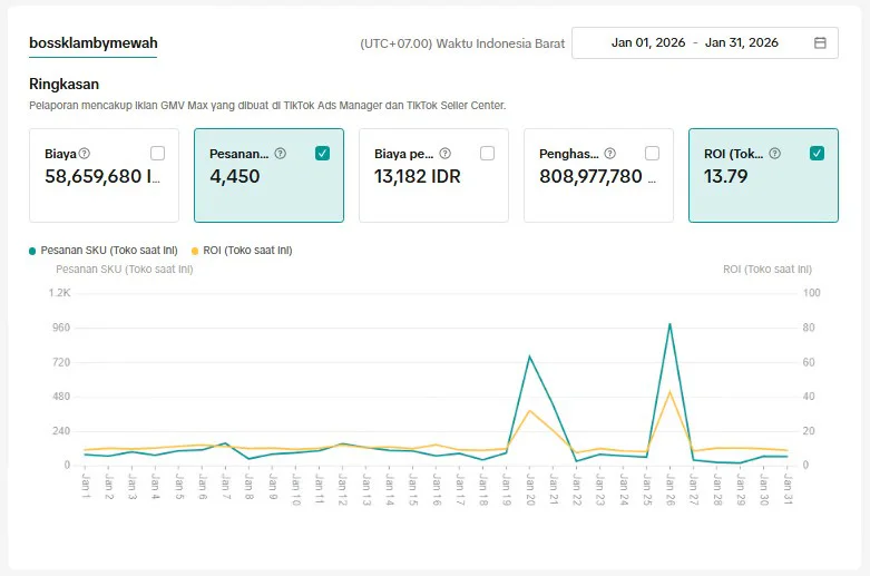 Marketplace dashboard