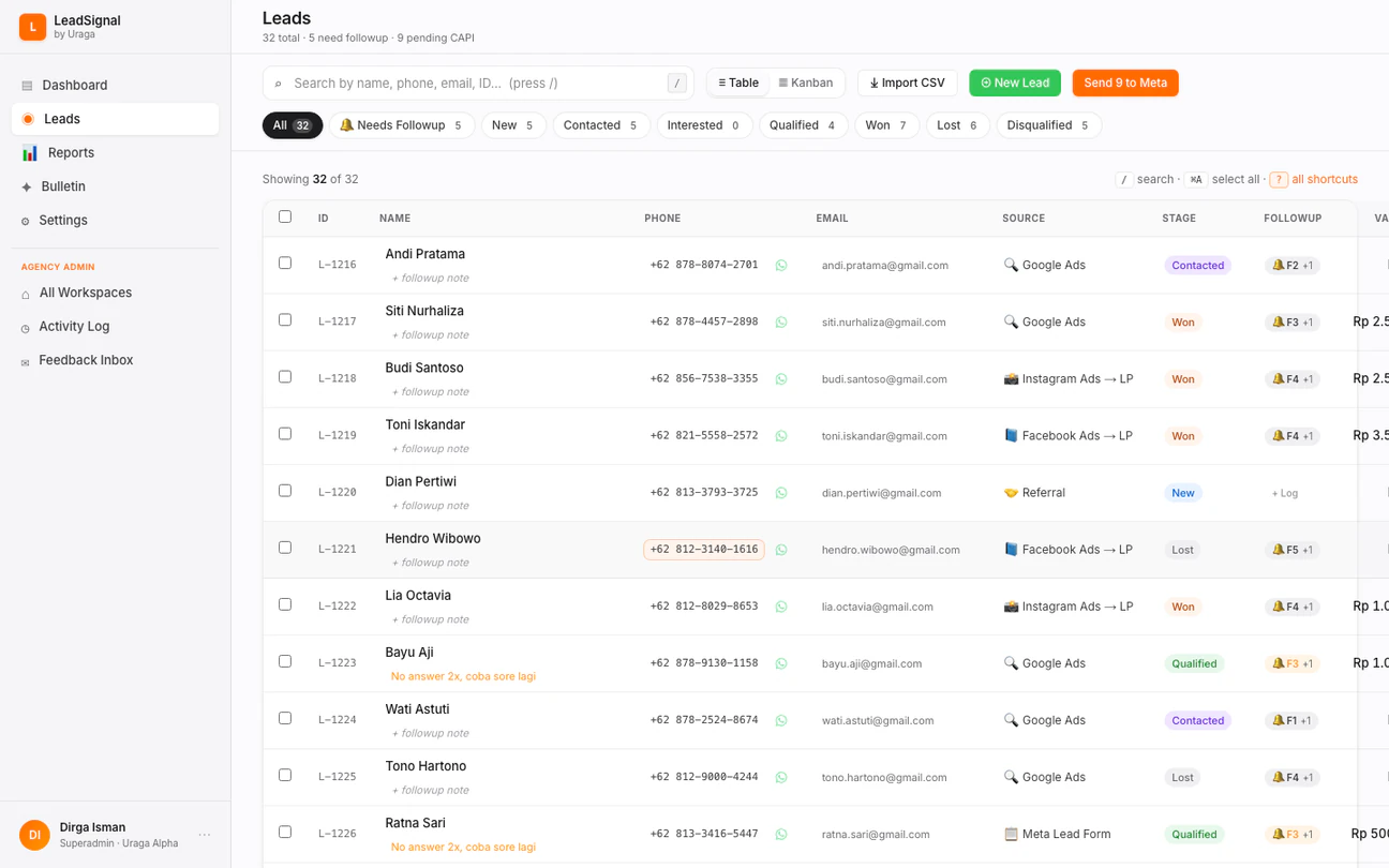 CRM tools dashboard